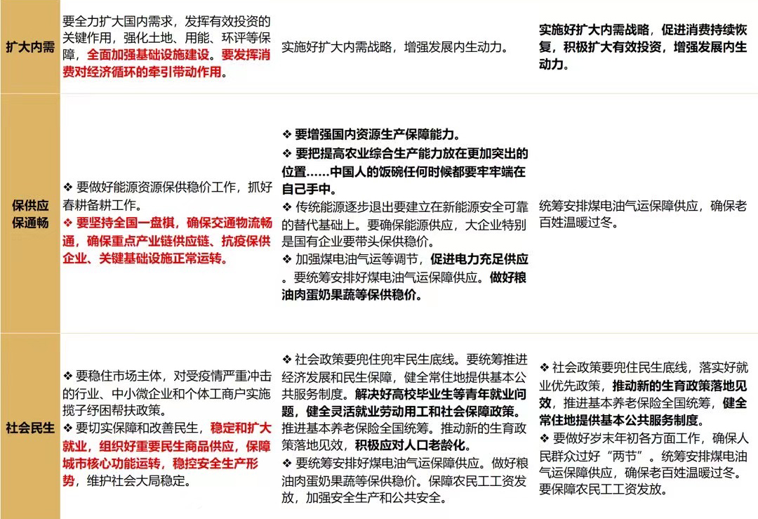 一图看懂:4月中央政治局会议召开 和历次有何不同?
