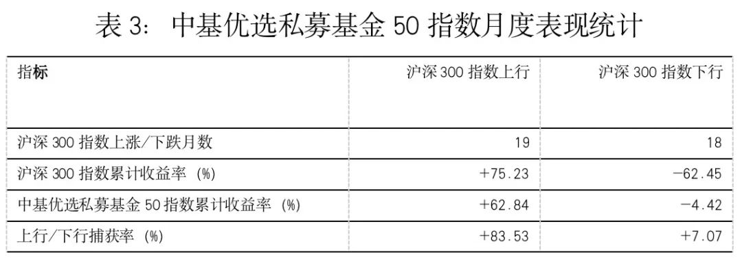 沐鸣2招商主管958337对冲策略保驾护航 中基私募50指数7月报来了！