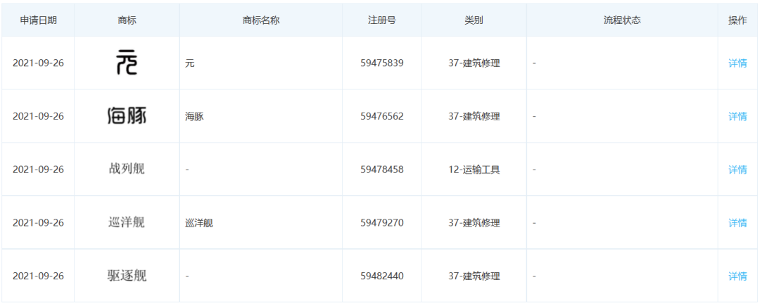 霸气!比亚迪承包“海军” 战列舰、巡洋舰、驱逐舰、登陆舰全申请了 快要发大招? 霸气!比亚迪承包“海军” 战列舰、巡洋舰、驱逐舰、登陆舰全申请了 快要发大招?