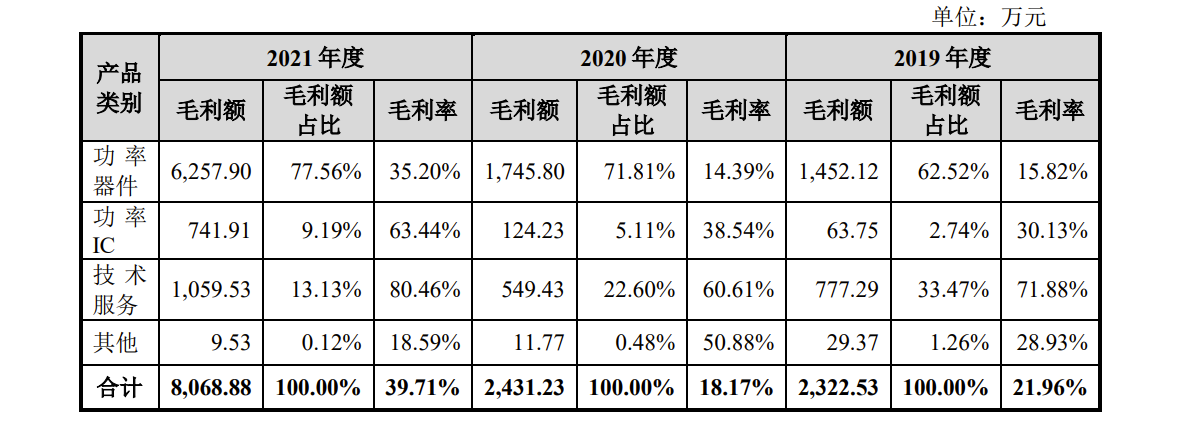 IPO:ģС85ˣ2020ղ<a