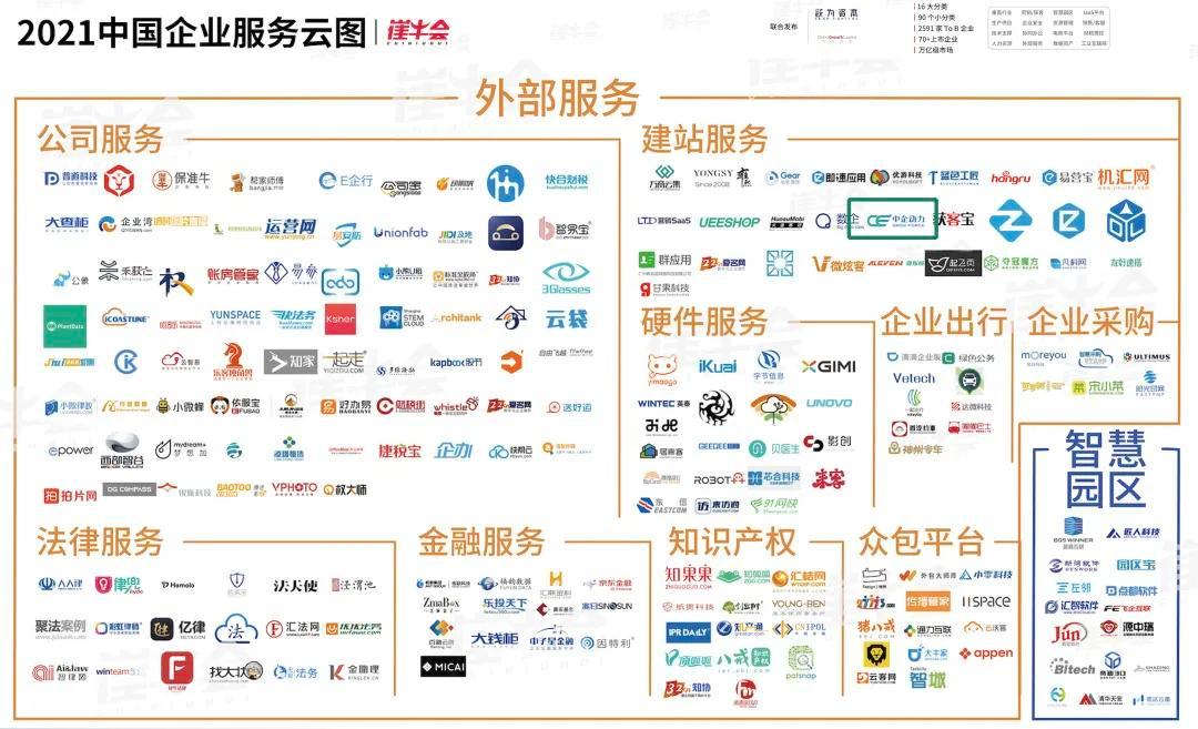 牛！中企动力入选2021中国企业服务云图