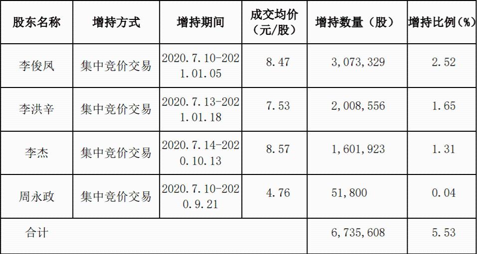 都在“抓大弃小” 这家10亿市值的ST公司却突然被举牌 有啥玄机?