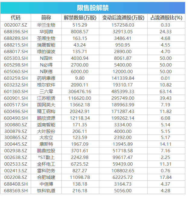 2020年gdp沪深_2020年中国gdp(3)