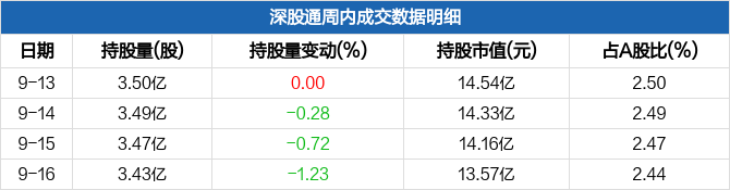 04萬元,居光學光電子板塊第三_tcl科技(000100)股吧_東方財富網股吧