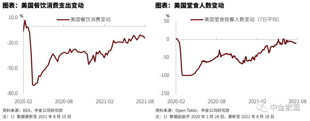 避险背后 疫情反弹与taper担忧 东方财富网