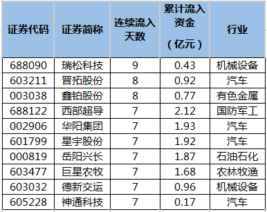 主力资金连续流入个股。png