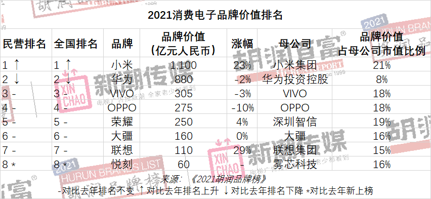 中国品牌价值榜：贵州茅台连续第四次夺冠，美团、平安跌出前十