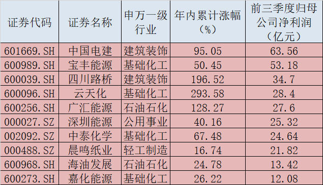 股市gdp_中国GDP增速与股市行情的关系,市场绝对底部在哪(2)