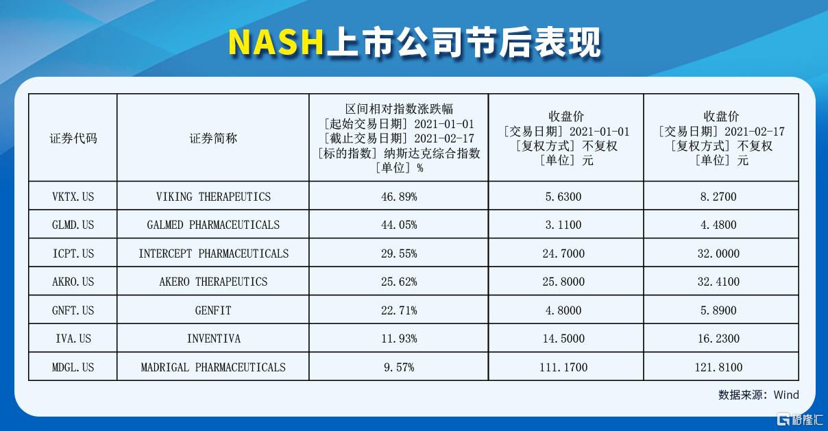 Biotech上市第一股厚积薄发:如何看待歌礼制药-B首个交易日大涨?