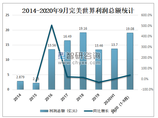 gdp电脑怎么下游戏_2017年中国网络经济报告 电商占比超60