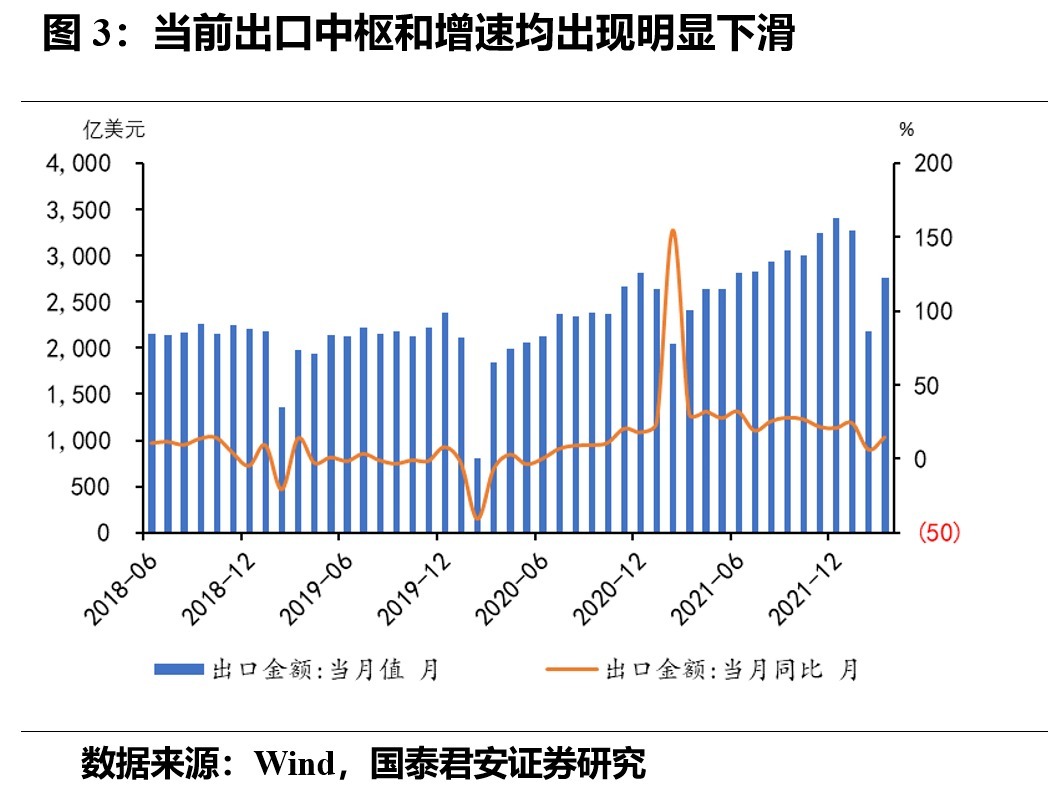 国泰君安：人民币贬值压力有多大？