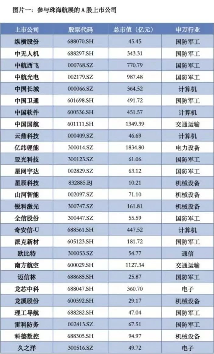 沸腾！航展概念股来了59家A股企业大秀“肌肉”