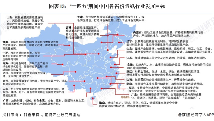 图表13:十四五期间中国各省份造纸行业发展目标