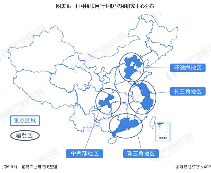 图表8:中国物联网行业联盟和研究中心分布