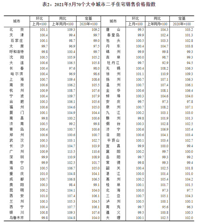 楼市凉凉？为了卖房 卖家主动提升佣金 深圳二手房价格指数近两年来首次下滑