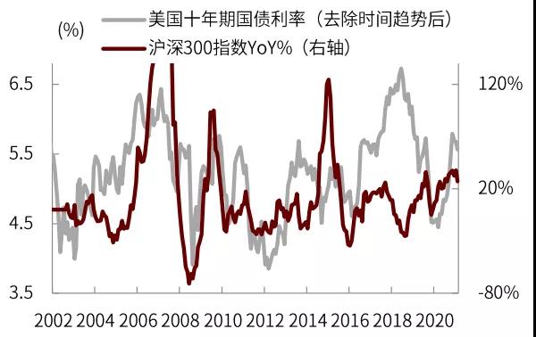 李昭等 美债利率如何影响中国市场 东方财富网