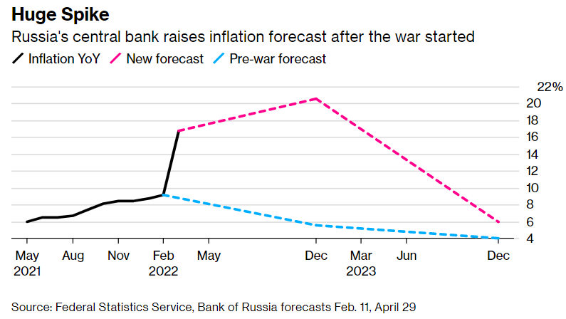 俄罗斯银行提高利率图片