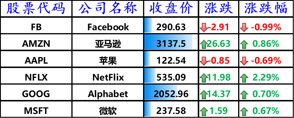 三大股指全线下跌消费者报告称特斯拉相机存隐私担忧 魔豆股票网