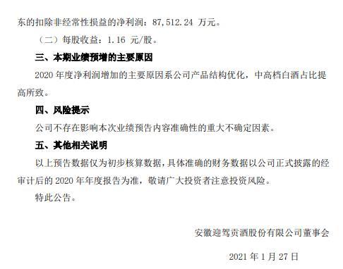 迎驾贡酒业绩预告:2020年净利润同比增长约0%-5%