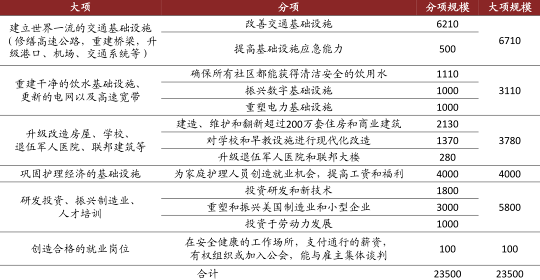 拜登基建：包罗万象 理念先行