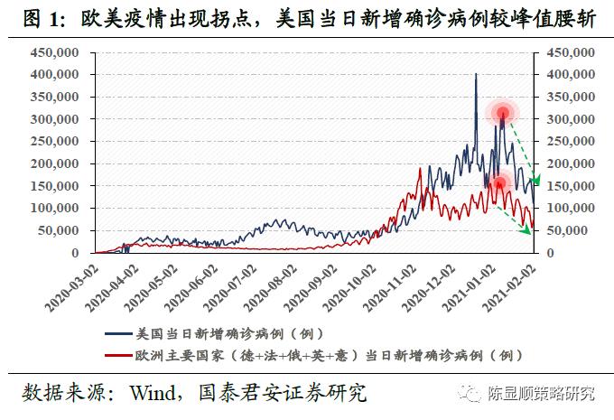 国君策略：当前资源品涨价高潮迭起 通胀魅影再现