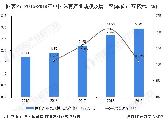 预见2021《中国体育场馆行业全景图谱(附发展现状,竞争格局,发展