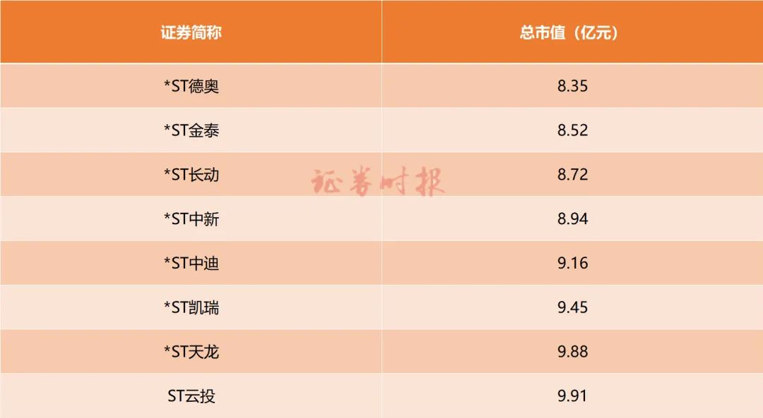 请注意！“3亿市值退市”新规来袭 7月1日起正式实施！