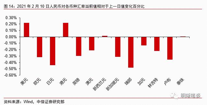 图片个人怎么炒外汇