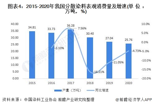 疫情影响下我国gdp的发展趋势_2020年中国疫情影响下的 宅经济 发展及投资逻辑分析报告(3)