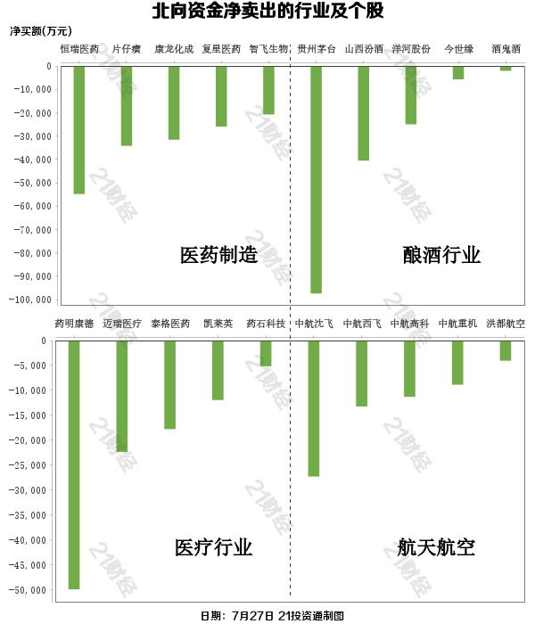 沪指跌破3400点北向资金减仓力度降低逆市买入这些股 名单 东方财富网