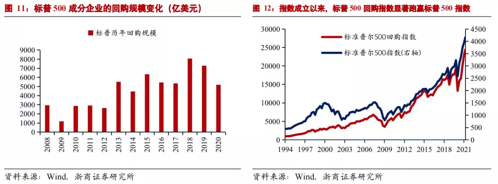 浙商證券:美國逆回購抽水 taper(縮減)漸行漸近