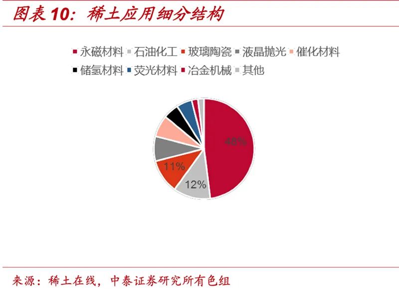 包鋼股份股價為何翻番?原來是稀土精礦新一年合同漲價近30%!