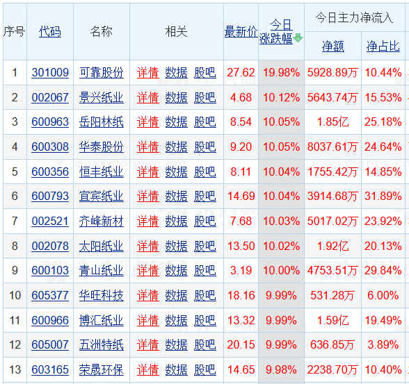 《千里马免费计划app _“能耗双控”下多家公司因电力供应紧张停产减产!A股市场冰火两重天》