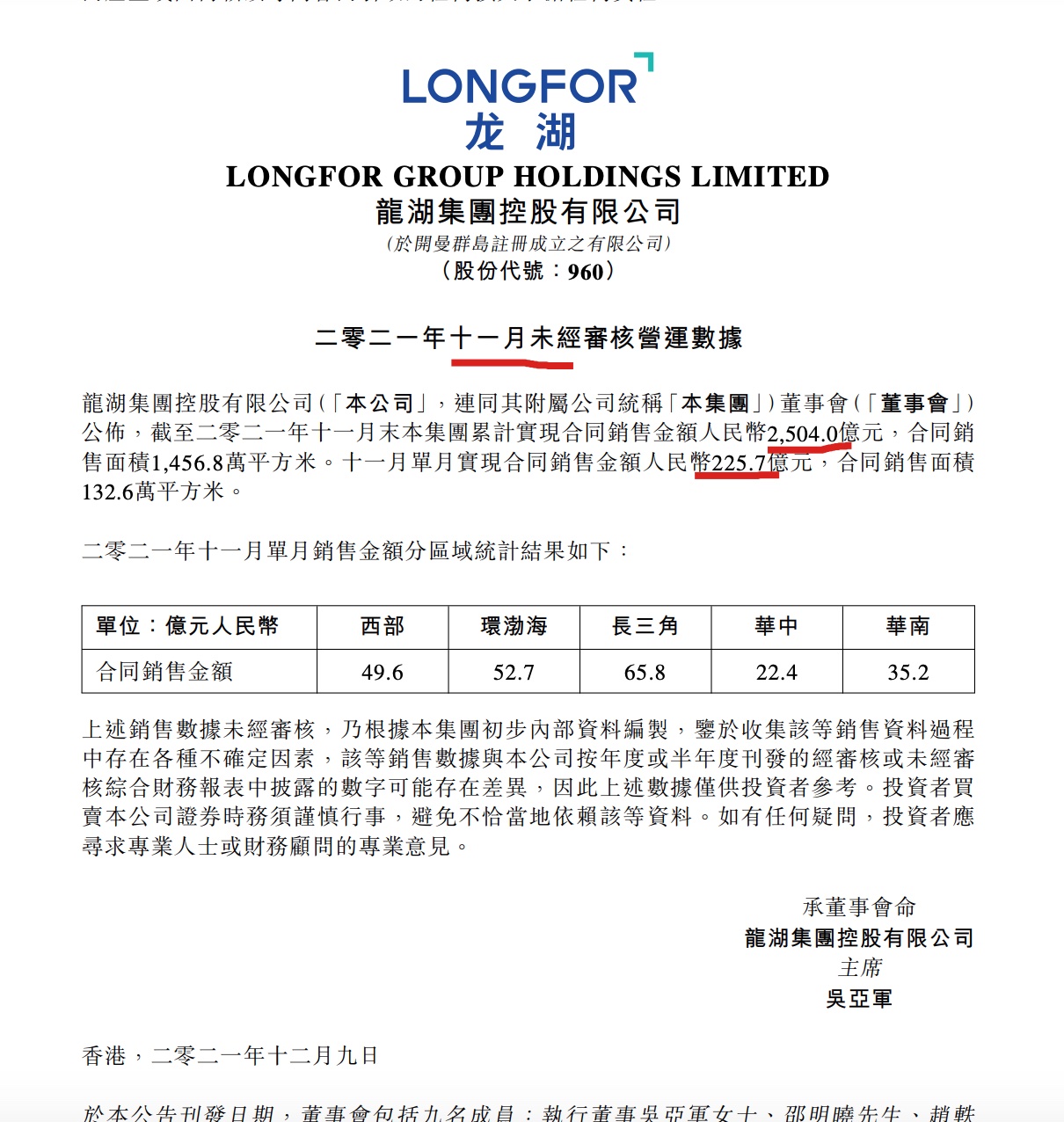 龙湖集团：前11月出售同比添长3.13% 