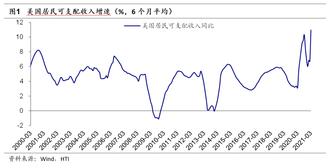 需求的通胀 还是供给的通胀？