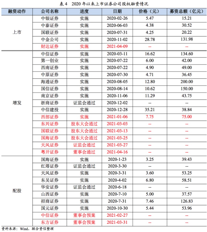 证券公司排名2021_证券公司