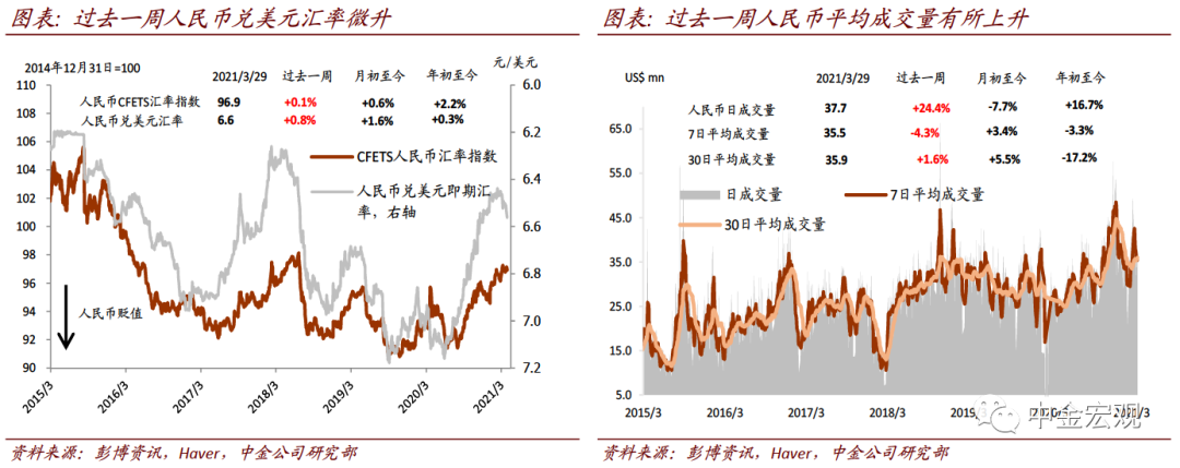 中金宏观探市:犹豫的美元