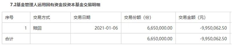 “抄底”自家基金 不仅避开了剧烈调整 还多赚了不少