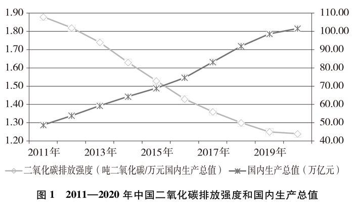 《千里马免费计划app _中国应对气候变化的政策与行动》