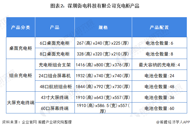 街电董事长_陈欧退出深圳街电科技有限公司董事长(2)