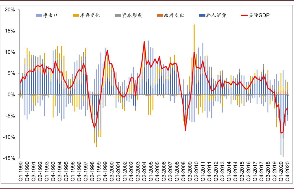 研究gdp的实际意义_遇践上大 纪录篇 探究供给侧改革下交通基础设施对区域经济发展的影响(3)