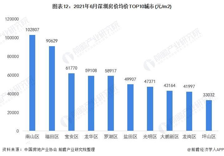 2021深圳外来人口_2021深圳地铁线路图(3)