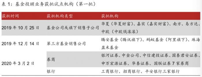 重磅！又有17家机构拿到基金投顾试点批文 迄今已有50家机构入围