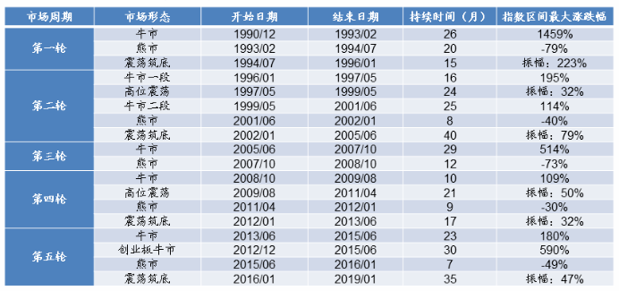 如何获得超越市场平均的收益？