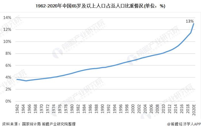 中国80岁人口有多少人_全中国人口有多少人(3)