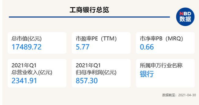 每天净赚36.87亿元 6家国有大行一季度加起来赚了3318亿！