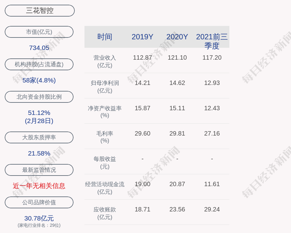 三花智控股票价格_行情_走势图—东方财富网