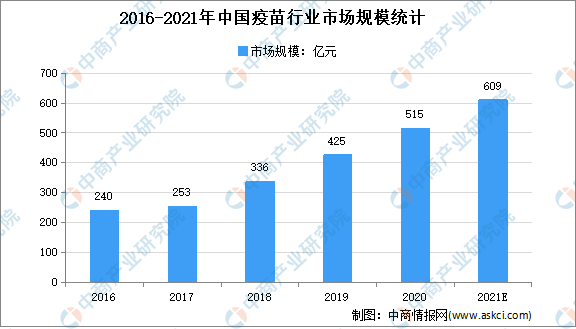 生物医药基地2025年gdp_2020年生物医药产业链投资深度剖析