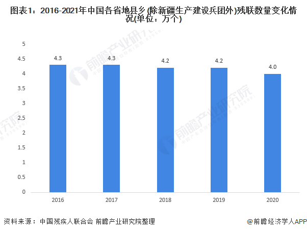 中国残疾人口数量_中国残疾人口基本状况 上(2)