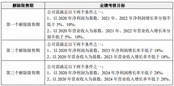 筑博设计 拟授予激励对象限制性股票299万股 财经 百亿财商网